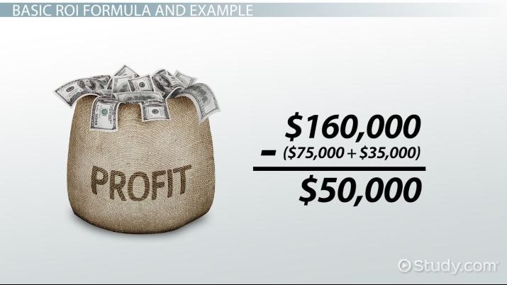  Annualised ROI Calculator